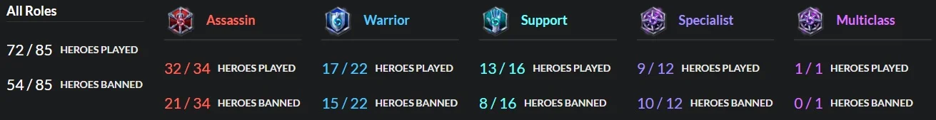 Hero Pool January 2019 - Stats of the Storm
