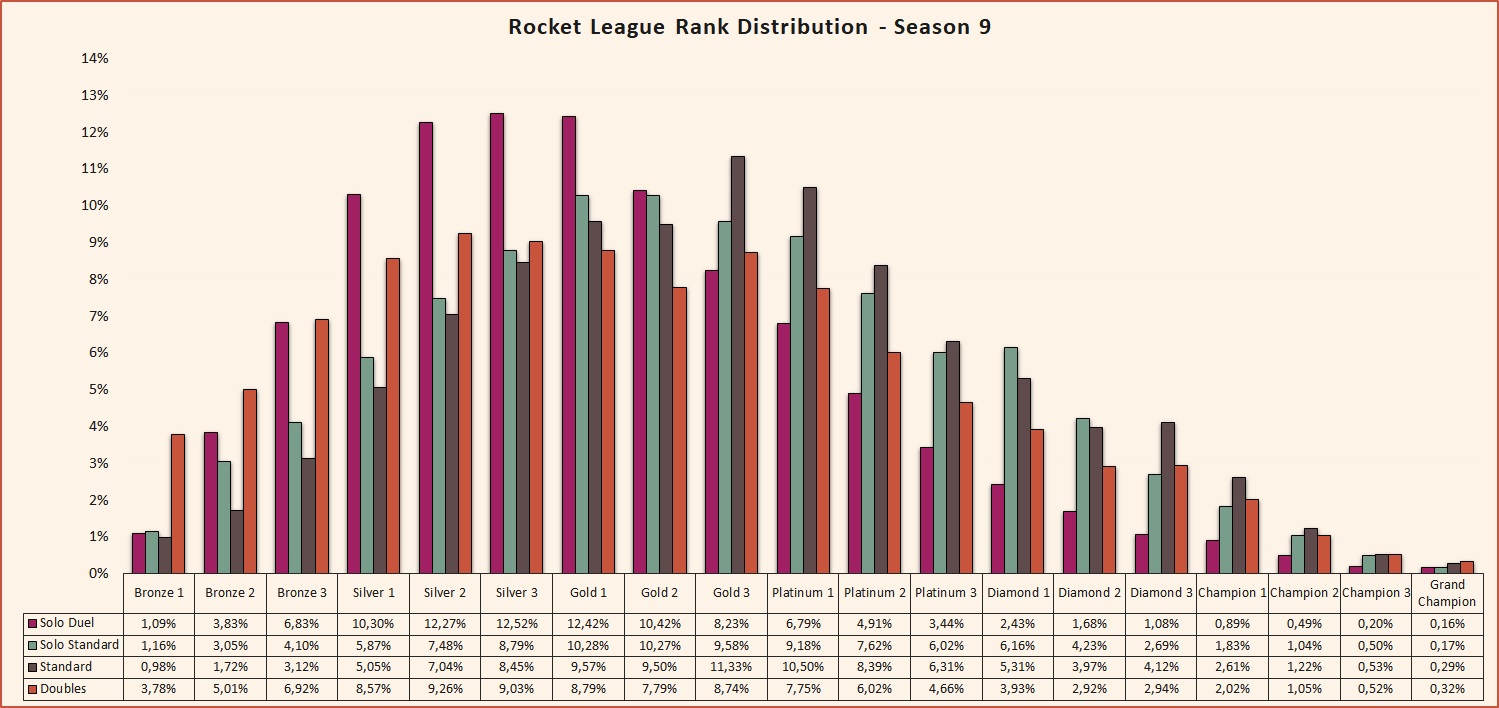Rocket League Stats, Ranks, Leaderboards & More