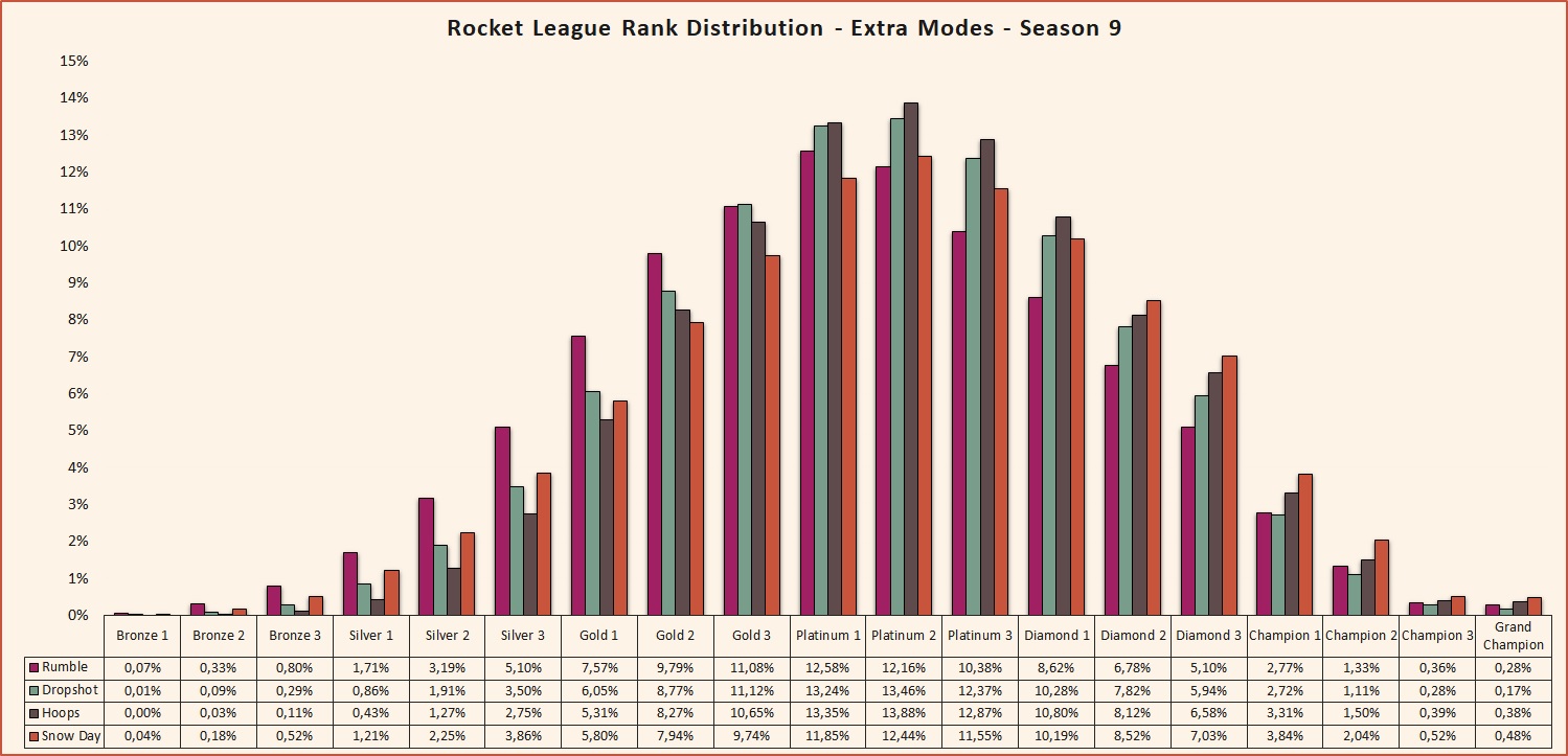 Rocket League Rank Chart