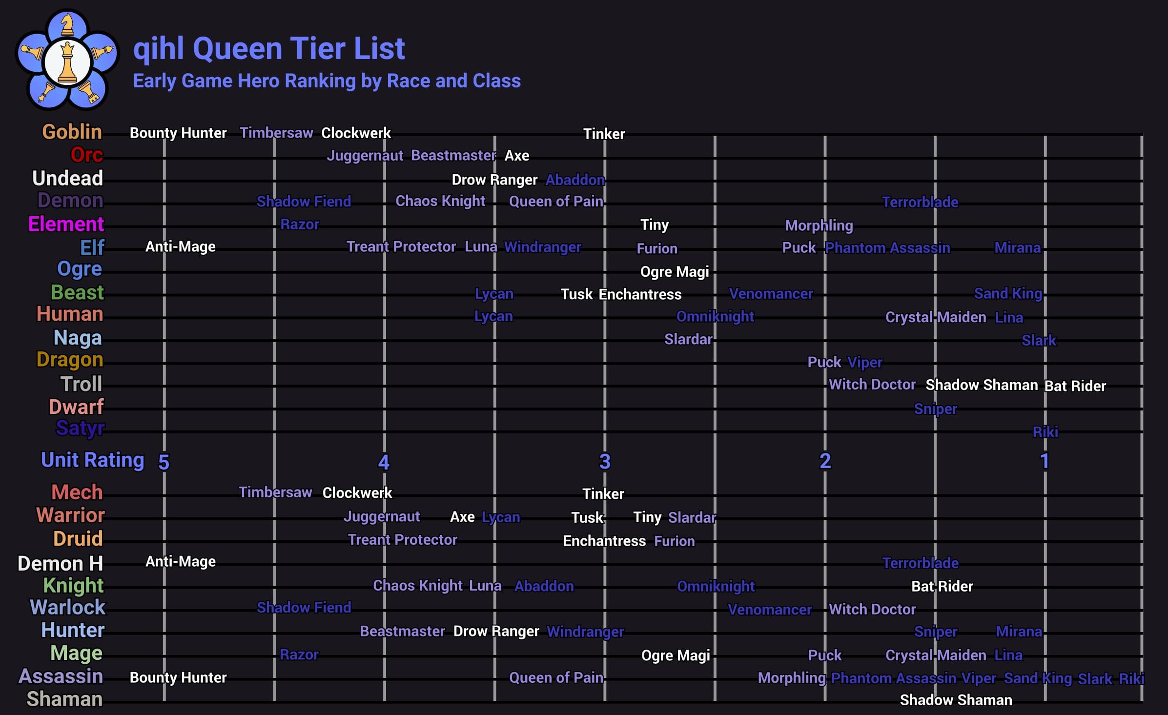 Horizontal qihl Tier List : r/AutoChess