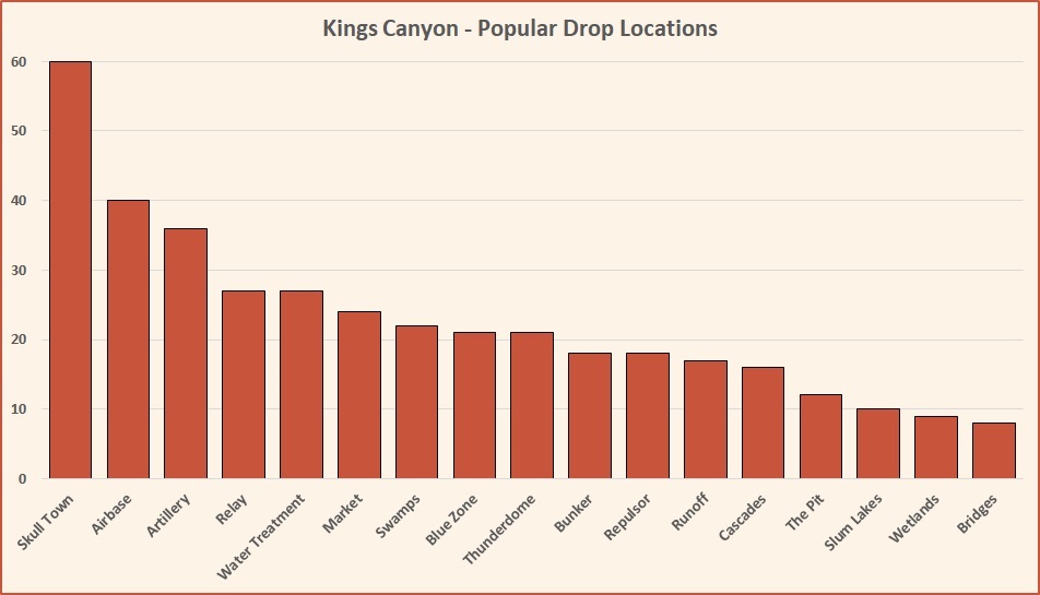 Самые популярные места выпадения в Кингз-Каньоне (Apex Legends)
