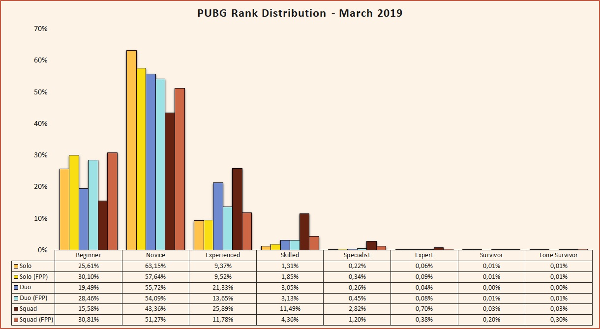 Pubg Player Charts