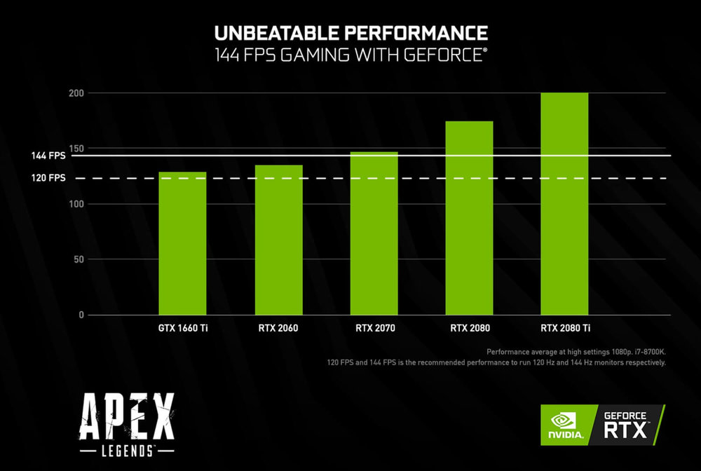 mestre Vittig støbt Should I update Nvidia GPU drivers? Benchmarks by version | Esports Tales