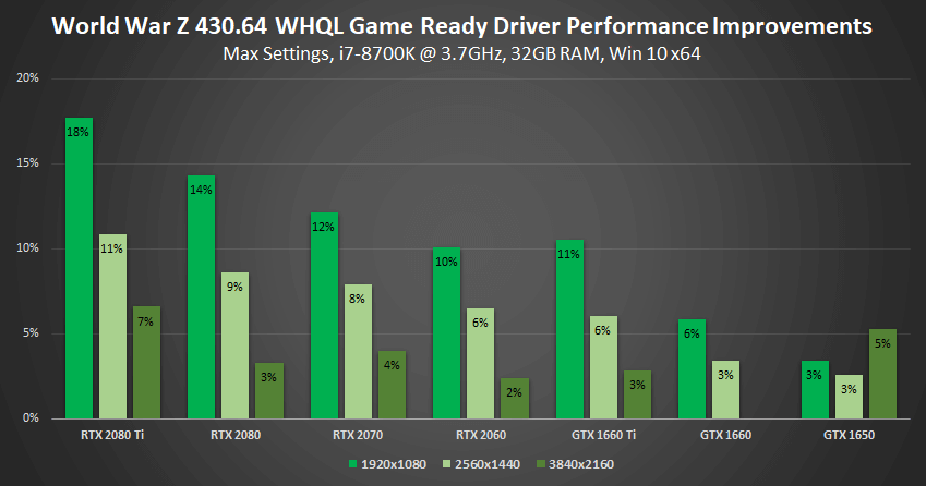 HOT Gpu Mx250 Vs 1030 Gpu Z Mx250 Vs 1650 Mobile Geforce