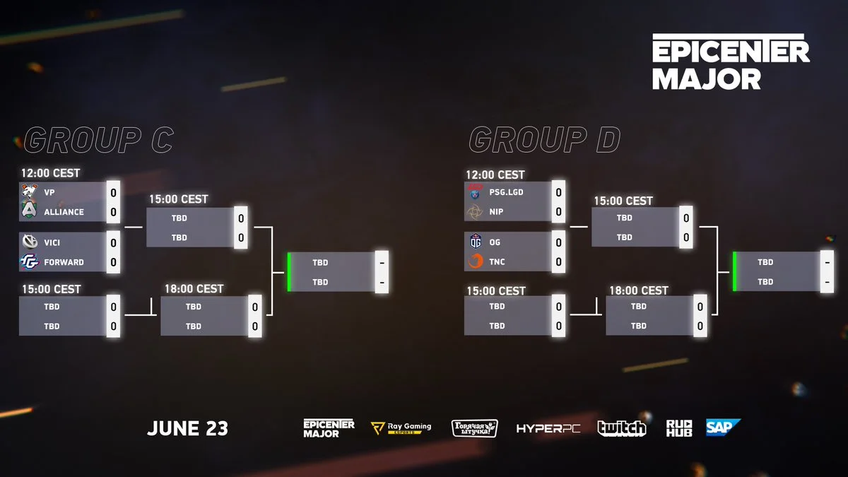 Epicenter Major 2019 Group C and D schedule.jpg