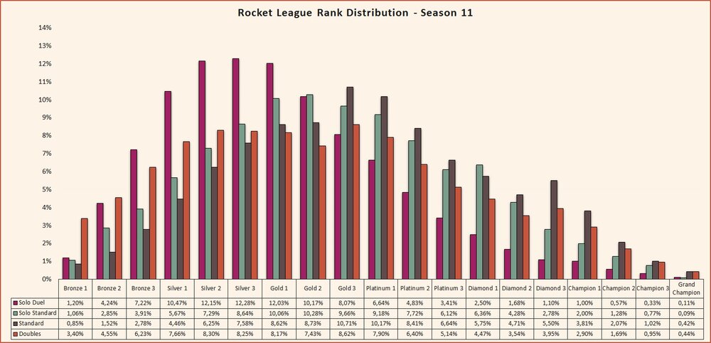 League Tier Chart