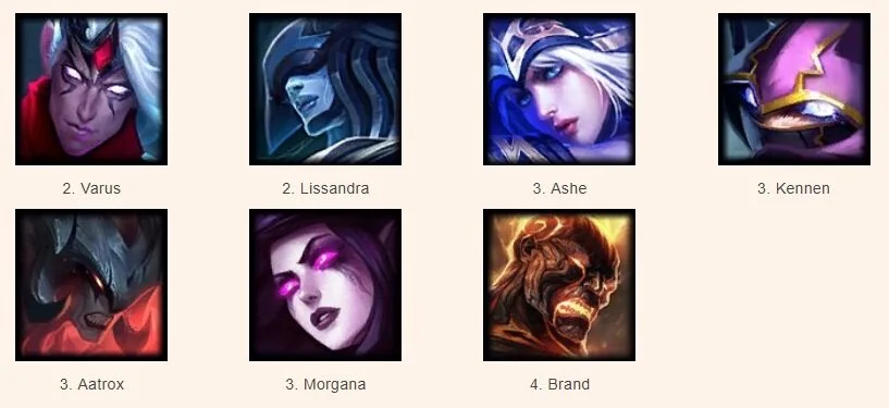 TOP 5 Team Comp Websites Team Comps Guides: 1. TFTACTICS: https