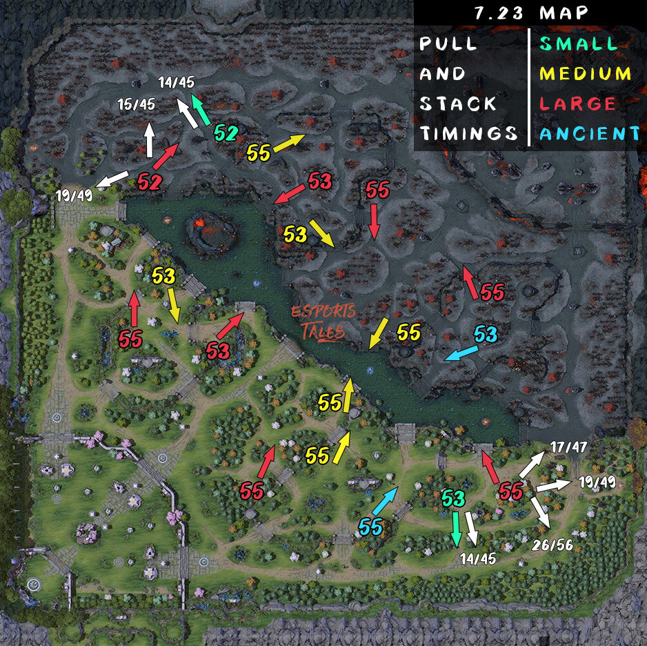 Pull And Stack Timings 723 Dota 2 