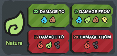 All Temtem Types, And Their Strengths And Weaknesses – ZEXQ