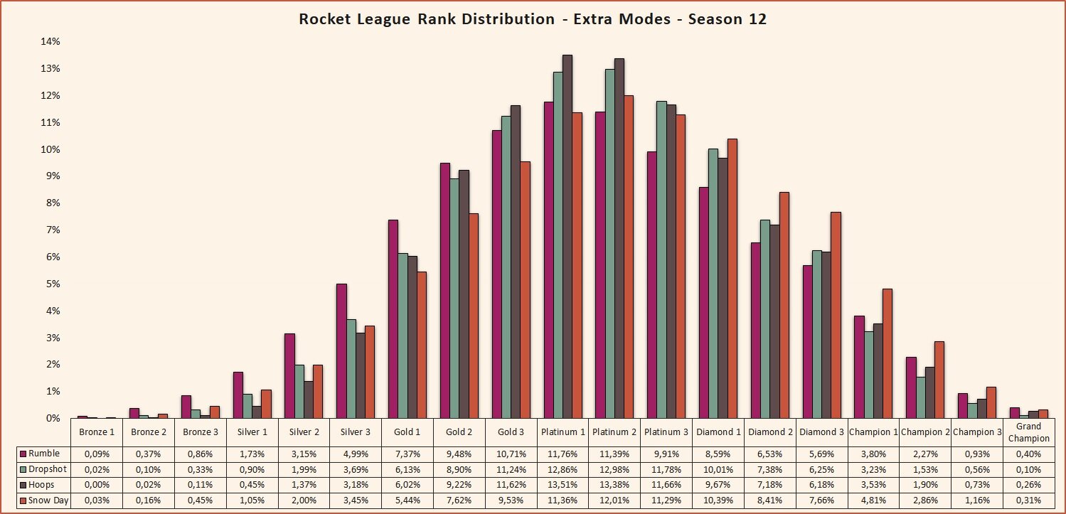 Rocket League Stats, Ranks, Leaderboards & More