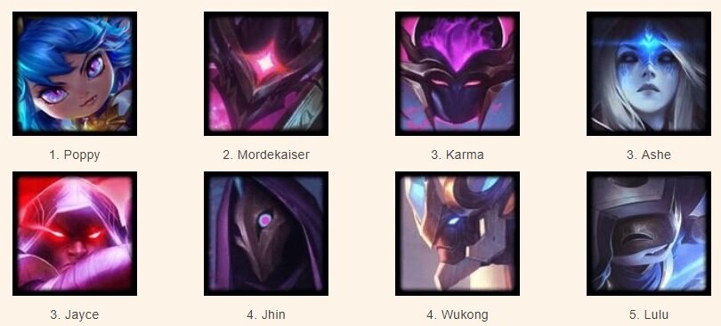 TFT Best Team Comps and Synergy Combos - Set 3.5