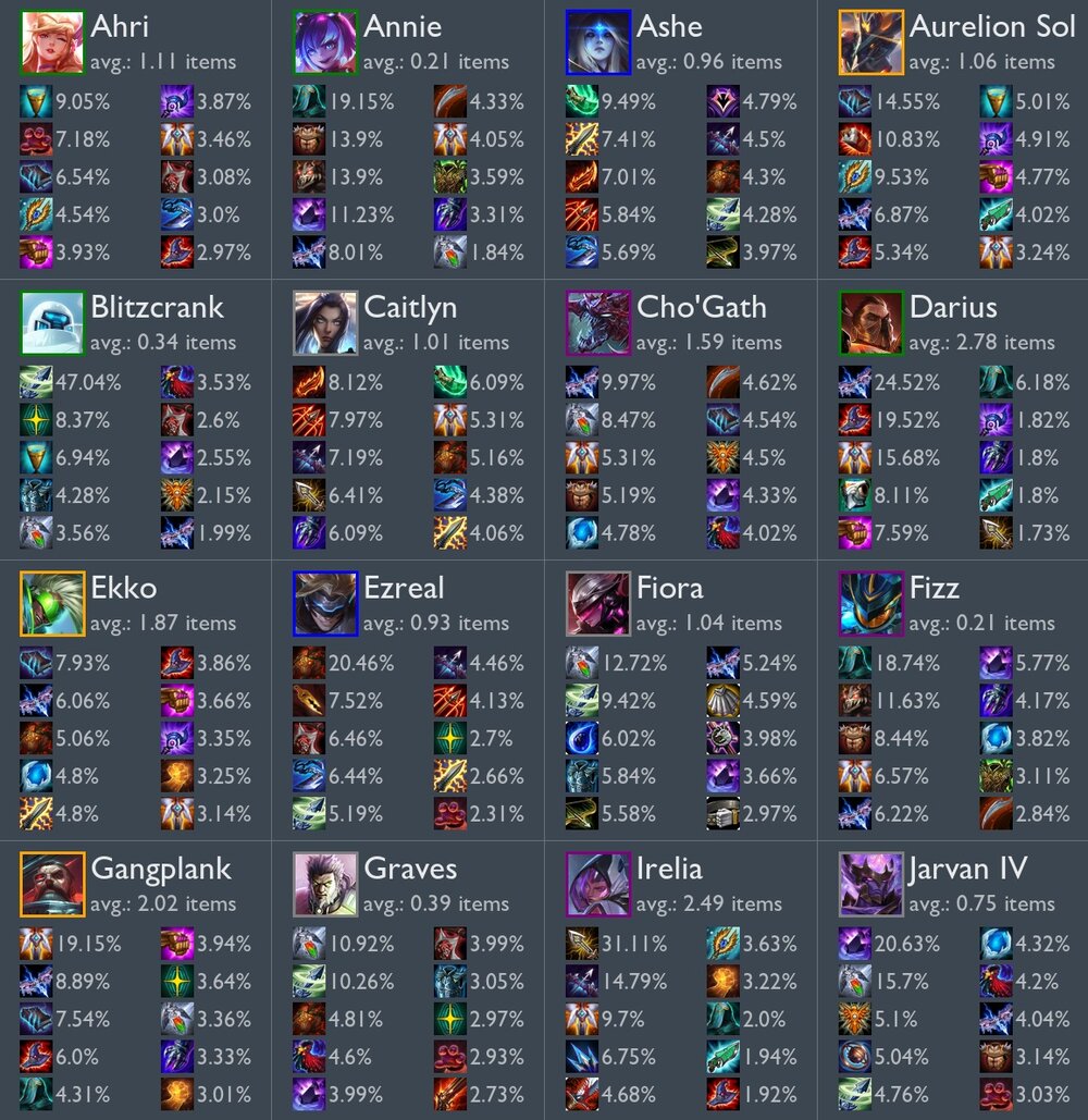 risiko Evne boom Best TFT items for each champion - Set 3 | Esports Tales