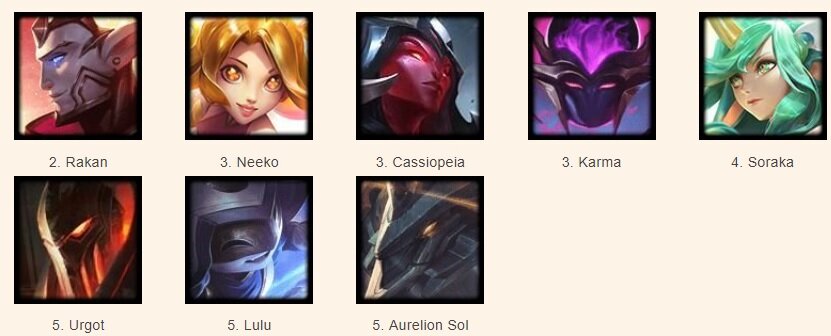 TFT Best Team Comps and Synergy Combos - Set 3.5