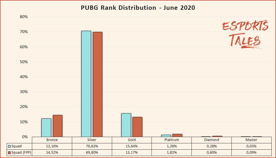 PUBG surpasses 2 million concurrent players, online leaderboard