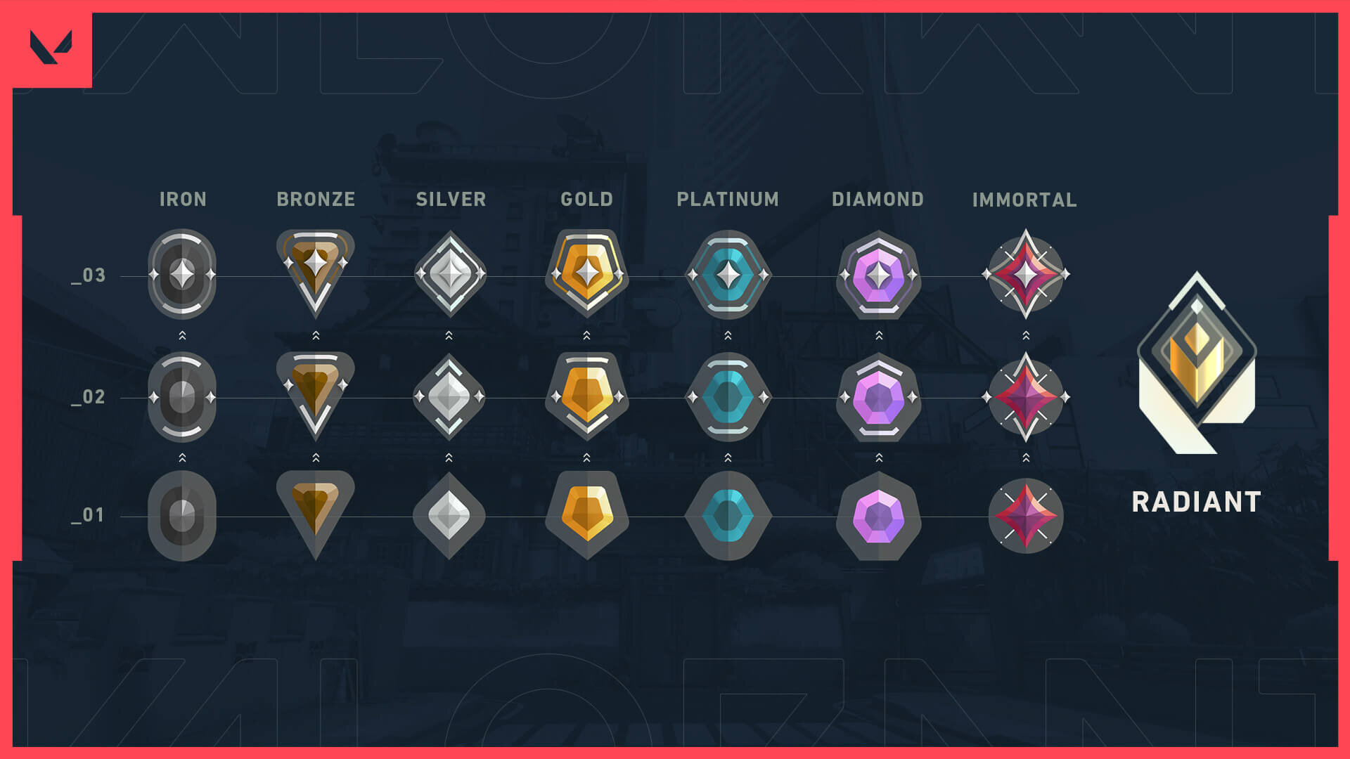 LoL Ranking System → All about League of Legends Ranks