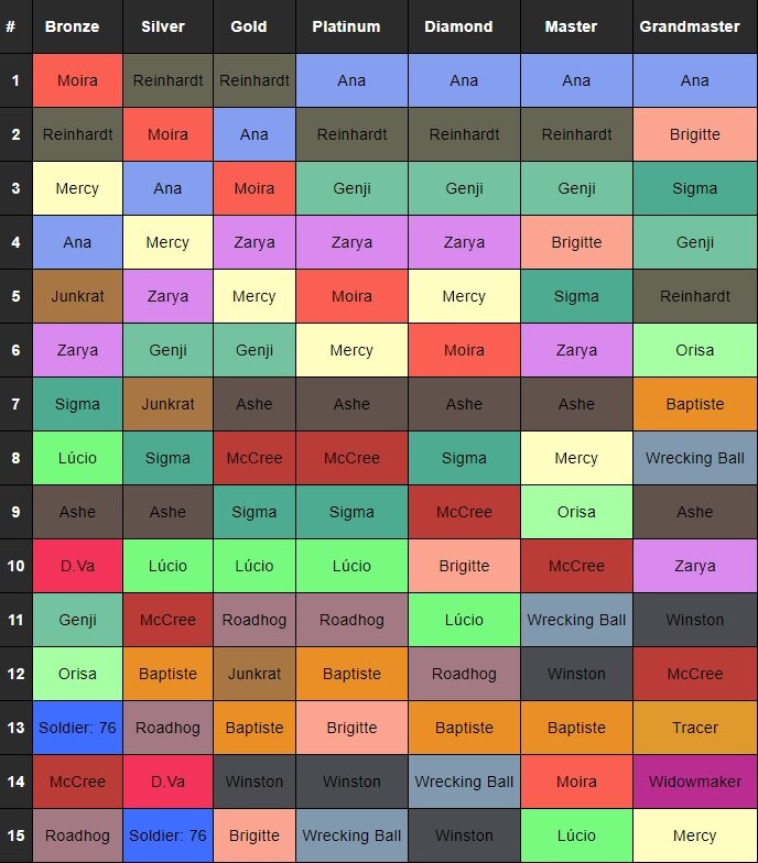 Overwatch 2 Tier List - The Best OW 2 Heroes (Season 8)