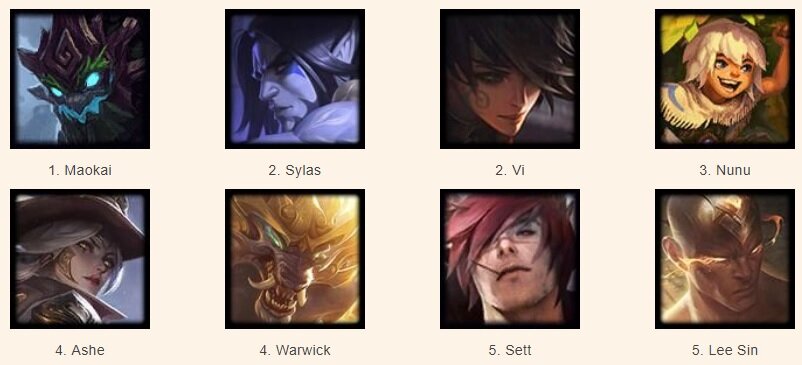 Tft Best Team Comps And Synergy Combos Set 4 Esports Tales