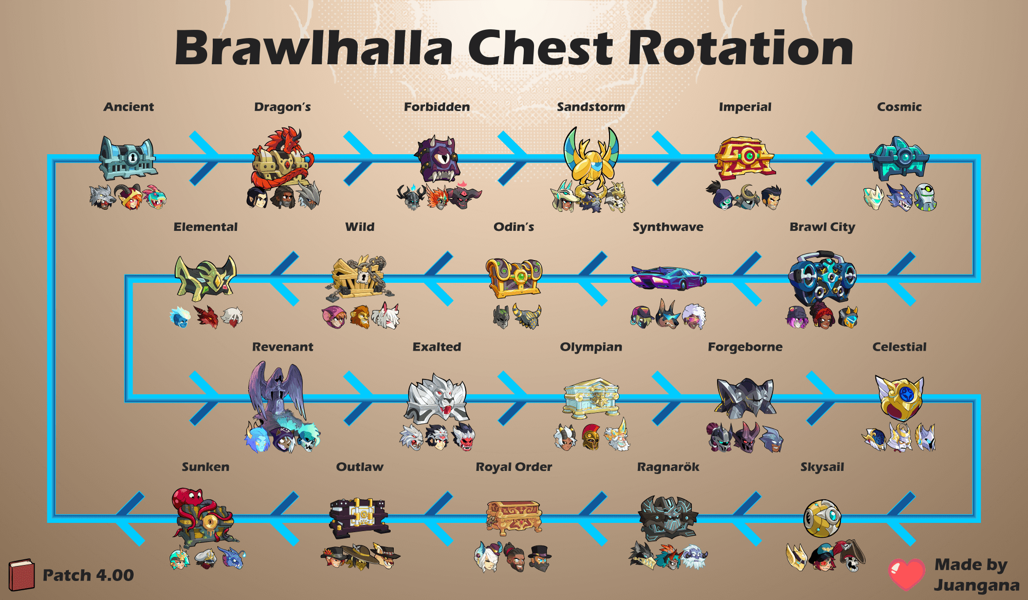 Brawlhalla steam chart фото 4