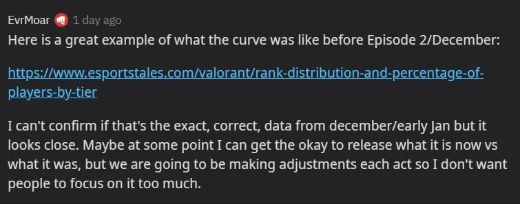 Valorant Rank Distribution: Episode 6 Act 2 - How to Improve and Rank up?