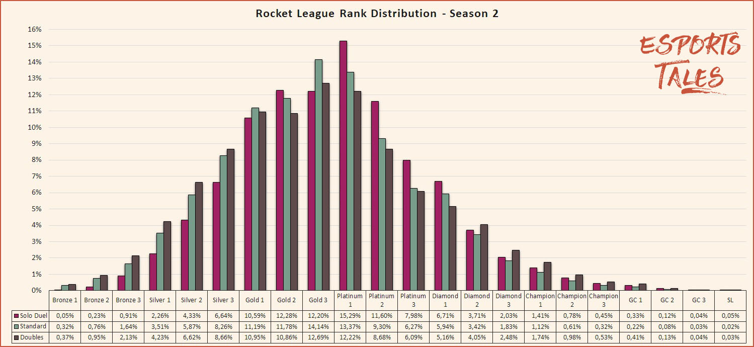 Rocket League Rank Disparity, What Does it Mean? - News