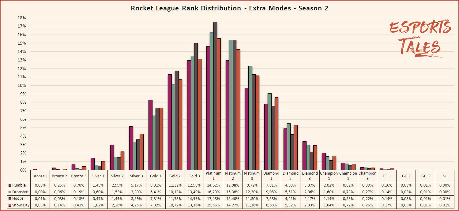 Rocket League Stats, Ranks, Leaderboards & More