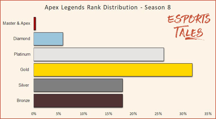 Apex Legends: Every playable Legend, ranked