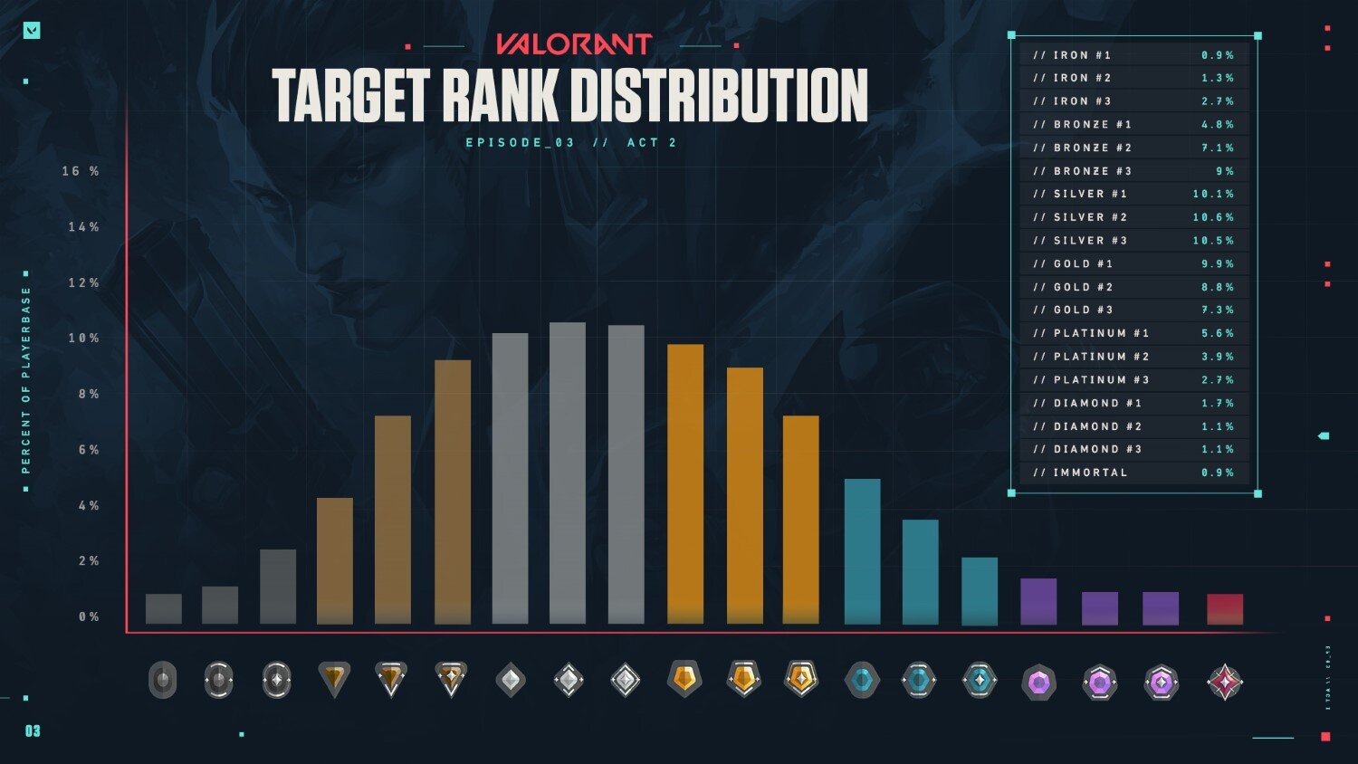 Dota rank distribution фото 54