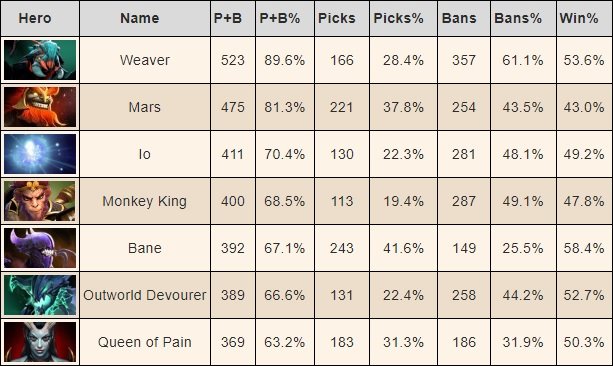 League of Legends Patch 11.4 Tier List Analysis 