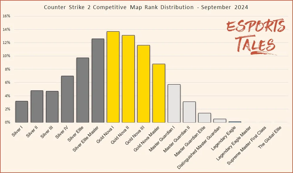 Counter Strike Rankings 2025 – Cs Go Ranks 2022 – BFJLPT