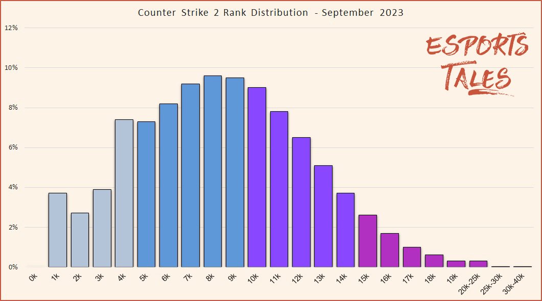 CS2 Ranks » The CS2 ranking system explained