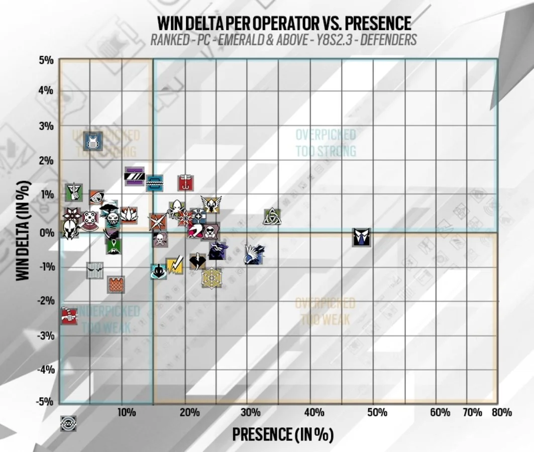Operator Pick Rates Siege | Rainbow Six Siege Operator Tier List ...