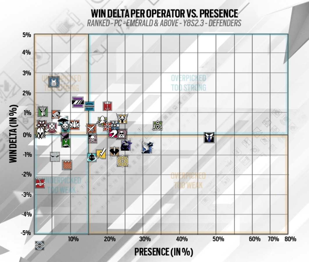 Rainbow Six Siege Operators Tier List - Best Defenders as of April