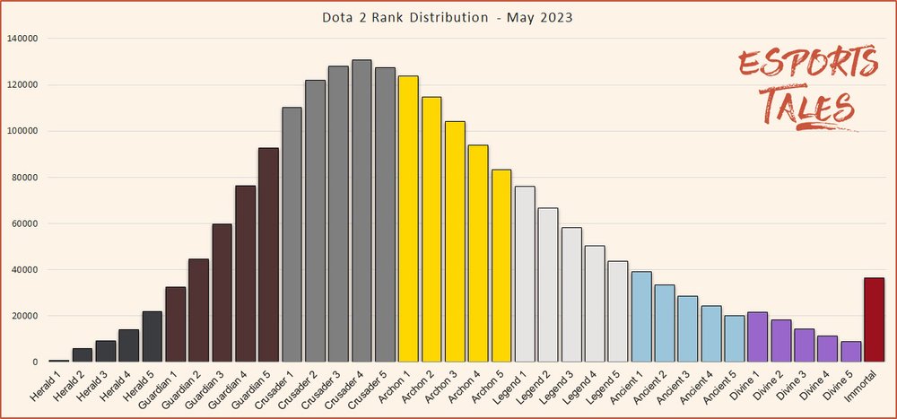 Dota 2 Guilds Leaderboard. Mirror mirror on the wall.., by STRATZ, STRATZ