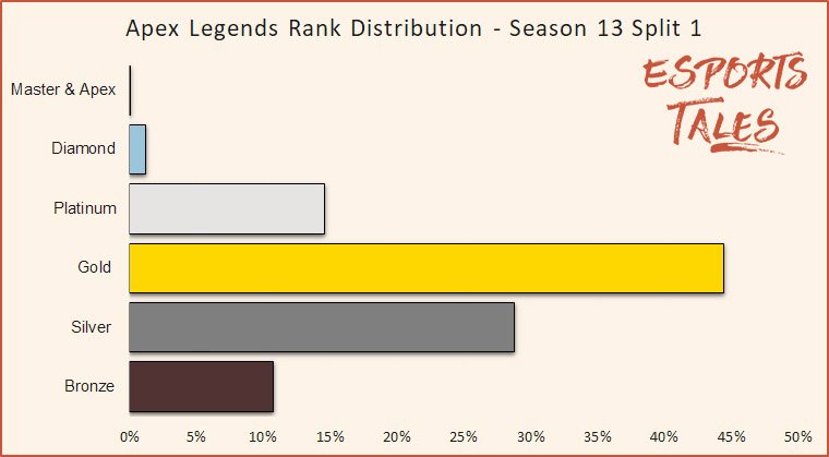 How many people play Apex Legends? Player count in 2023 - Dexerto