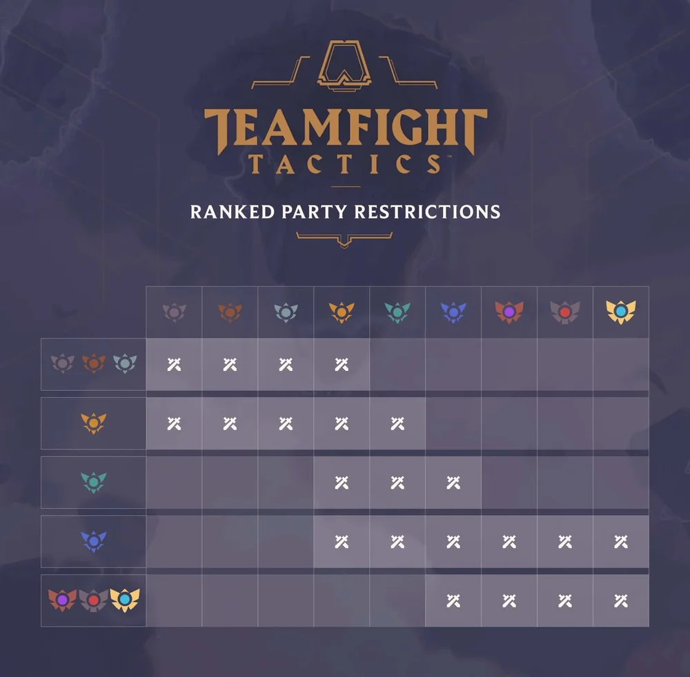 TFT) ranked seasons have an average duration of 3