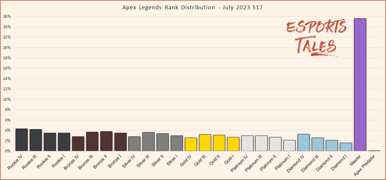 How many people play Apex Legends? Player count in 2023 - Dexerto