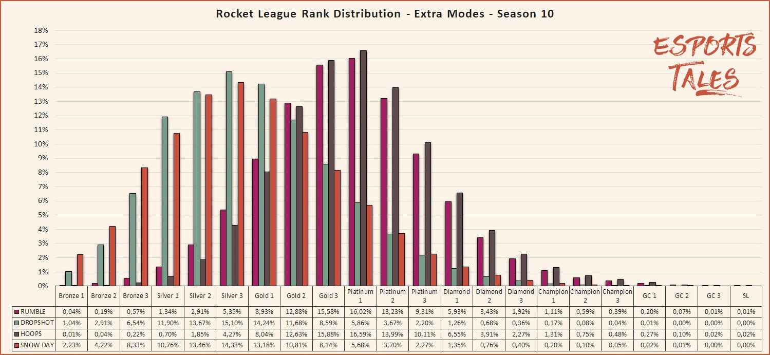 Skill Rating Distribution - Rocket League Tracker