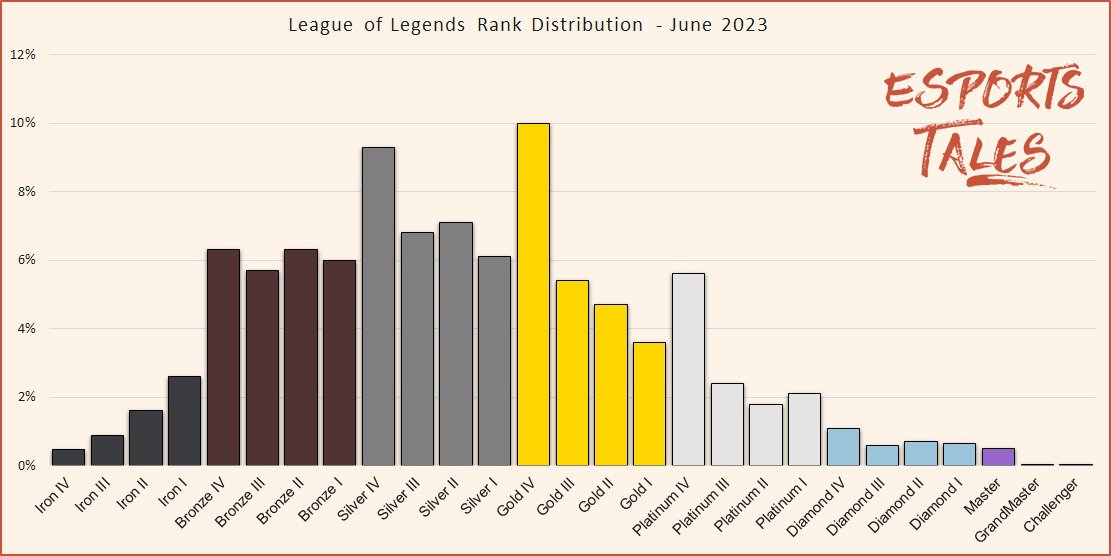 Summary of Leagues Ranking - Opening of the Year 2023
