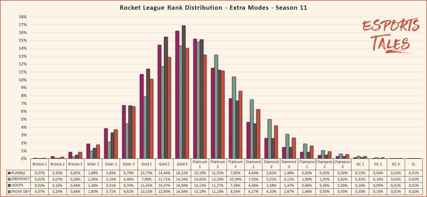 I made a distribution graph of champions winrate by role for the