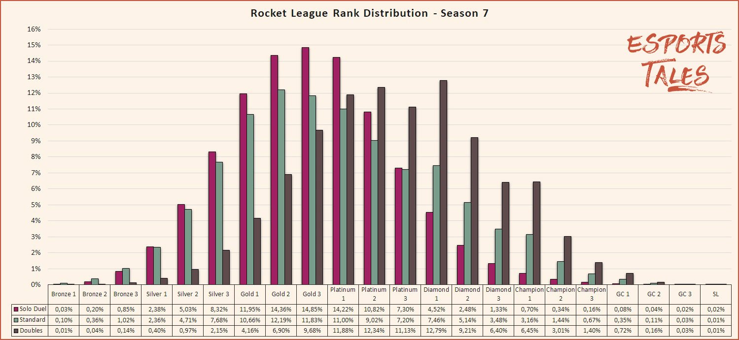 Rocket League Free To Play: Seasons, New Ranks, And More