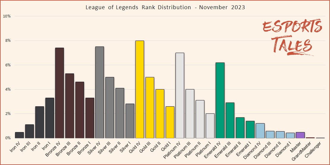 Summary of Leagues Ranking - Opening of the Year 2023