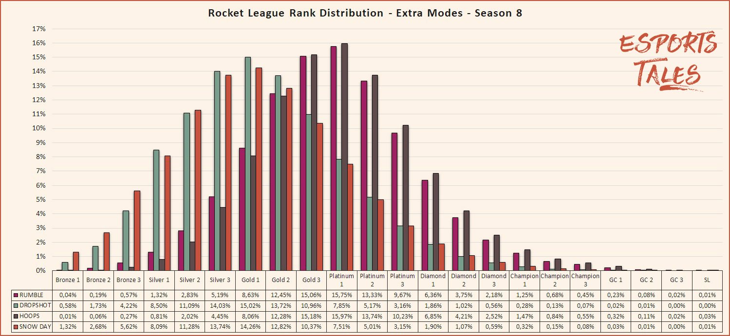 About distribution of League players by MMR : r/leagueoflegends