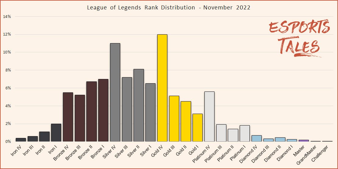 LoL Season 13 Split 2: Emerald Tier, LP Changes & More!