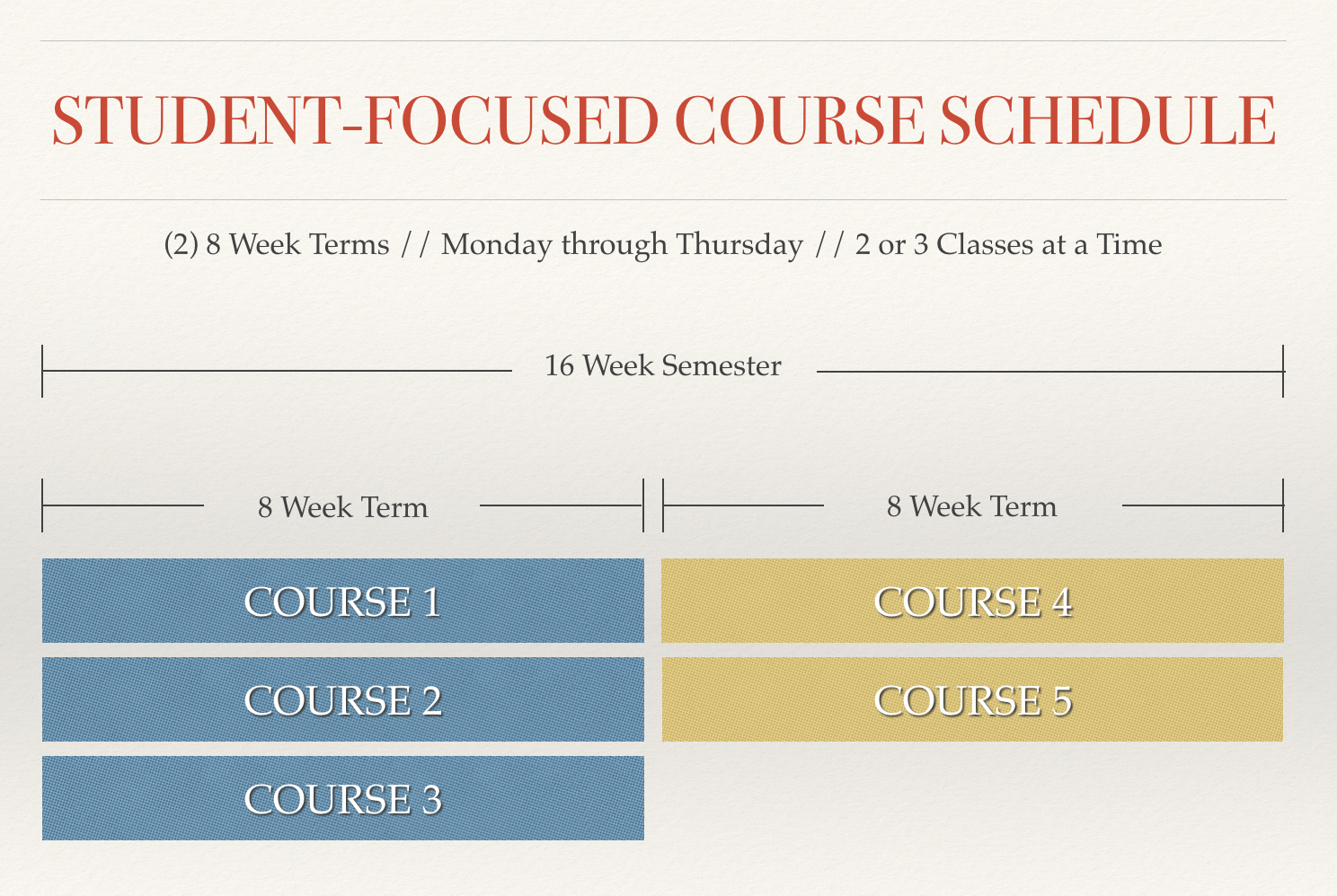 Schedule — NLC COLLEGE