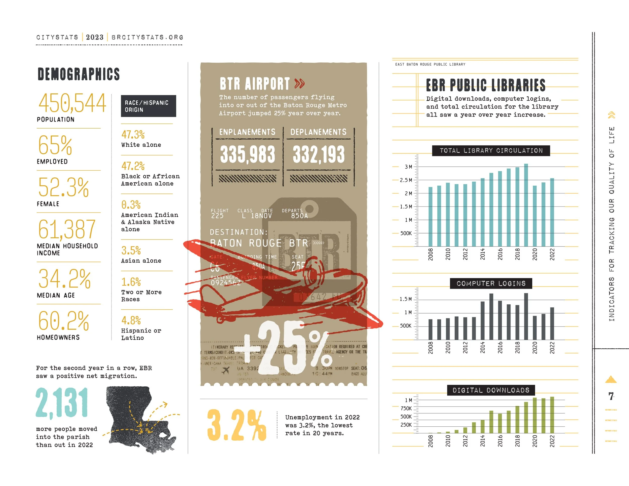 CityStats 2023 FINAL TO PRINT-7.jpg