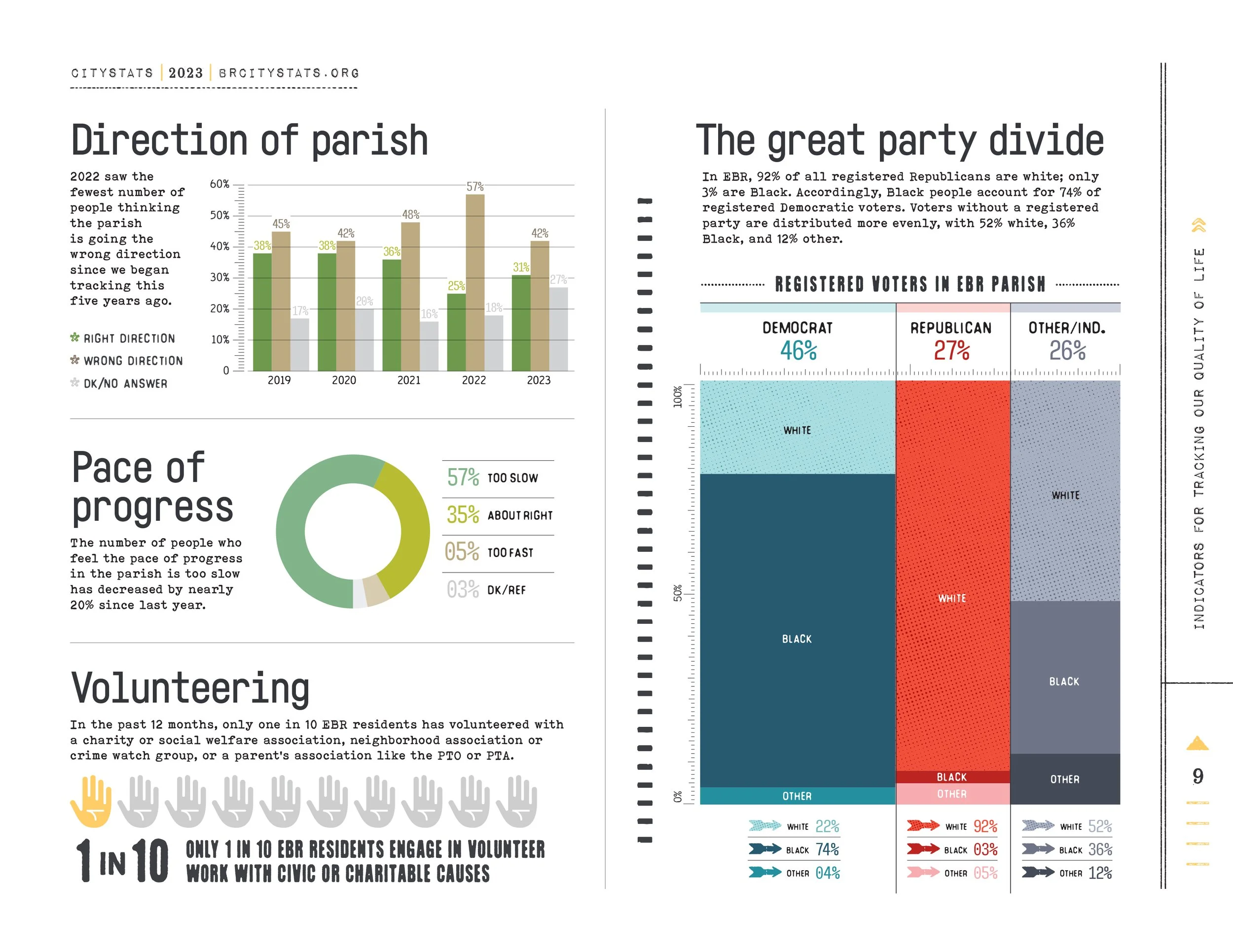 CityStats 2023 FINAL TO PRINT-9.jpg