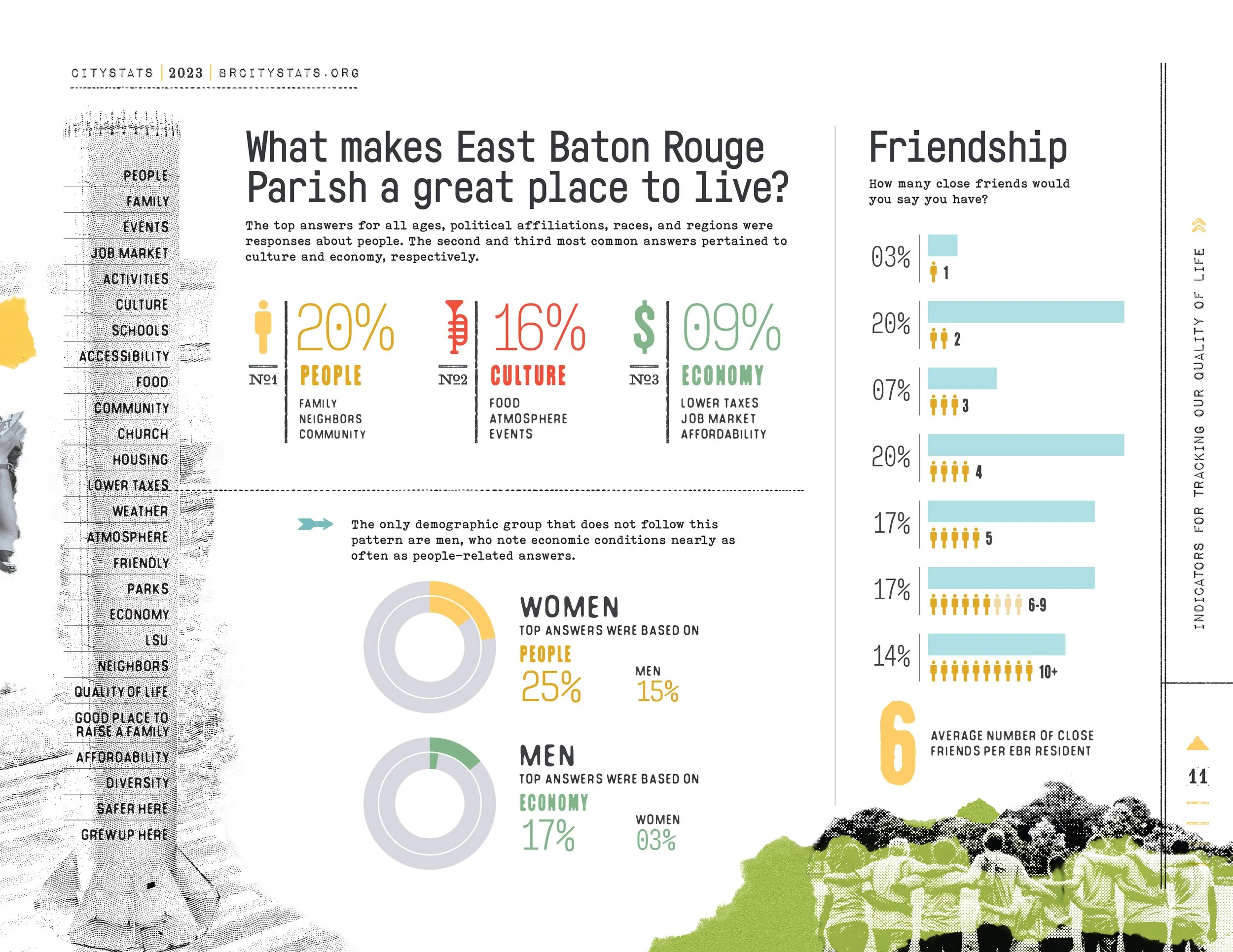 CityStats 2023 FINAL TO PRINT-11.jpg