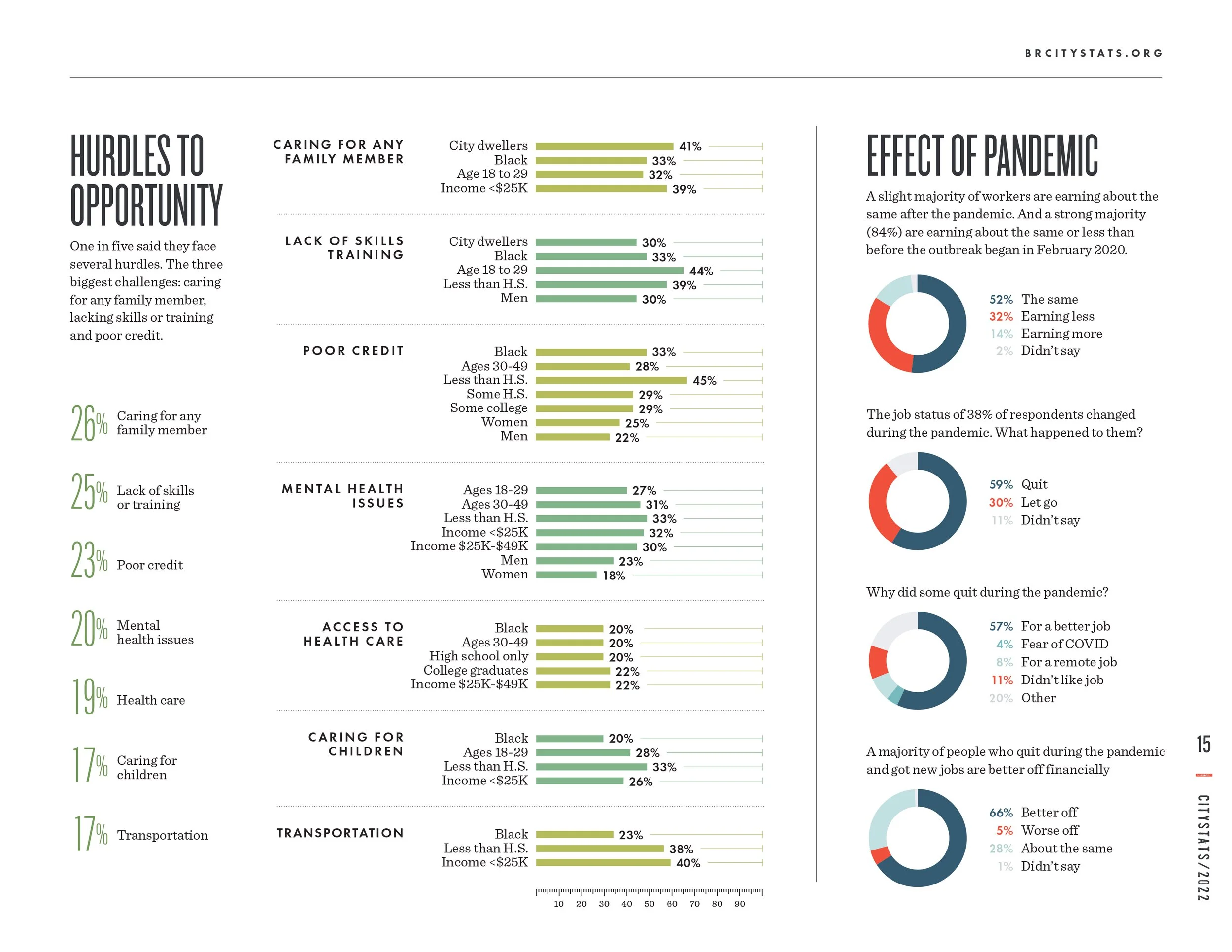 CityStats 2022 FINAL FINAL for real this time-15.jpg