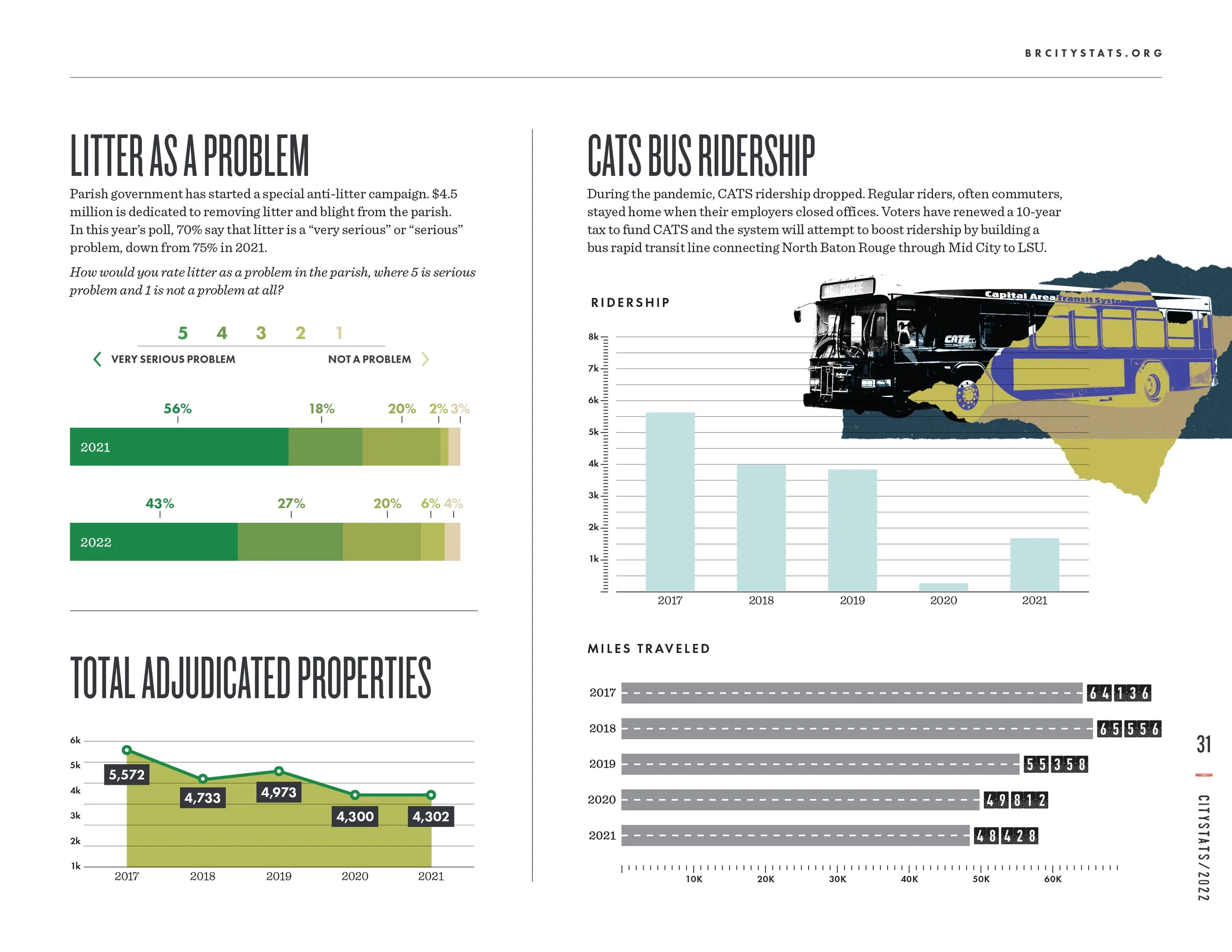 CityStats 2022 FINAL FINAL for real this time-31.jpg