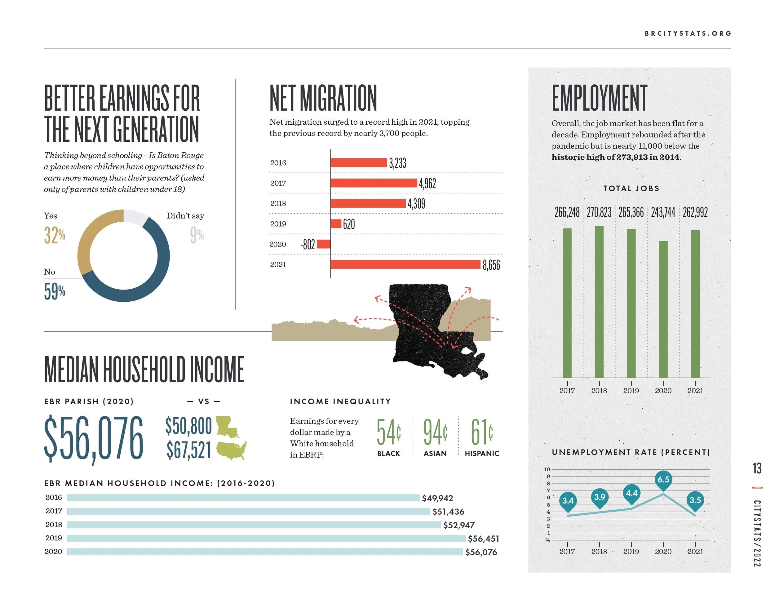 CityStats 2022 FINAL FINAL for real this time-13.jpg